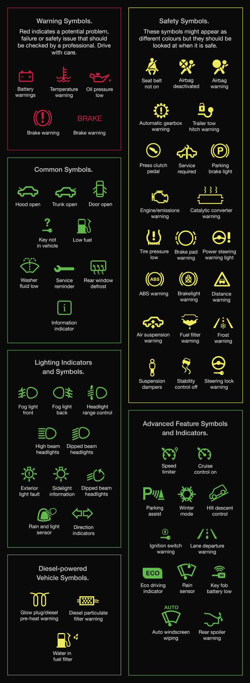 dashboard lights meanings