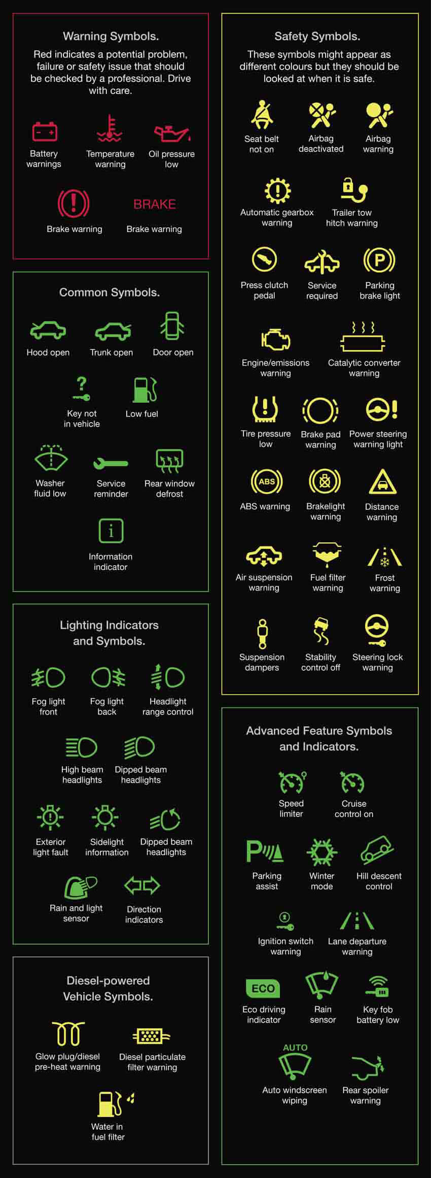 Sixty three Car Dashboard Symbols And What They Mean CAA South 